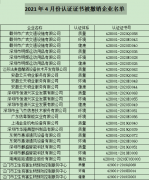 2021年4月份認(rèn)證證書(shū)被撤銷企業(yè)名單
