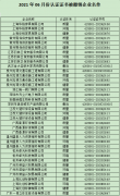 2021年6月份認(rèn)證證書(shū)被撤銷企業(yè)名單
